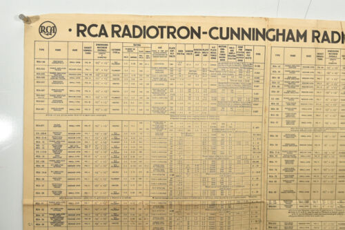 Difícil de encontrar 1933 RCA Radiotron-Cunningham Radio Tube Chart-Harrison NJ-Formulario No. 1275 - Imagen 2 de 7