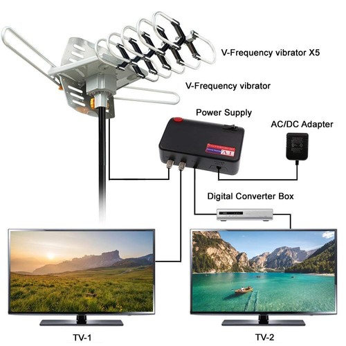 Dual Band Outdoor Amplified Digital Antenna 360 Rotor HD TV UHF VHF FM 150 Mile - Picture 4 of 7