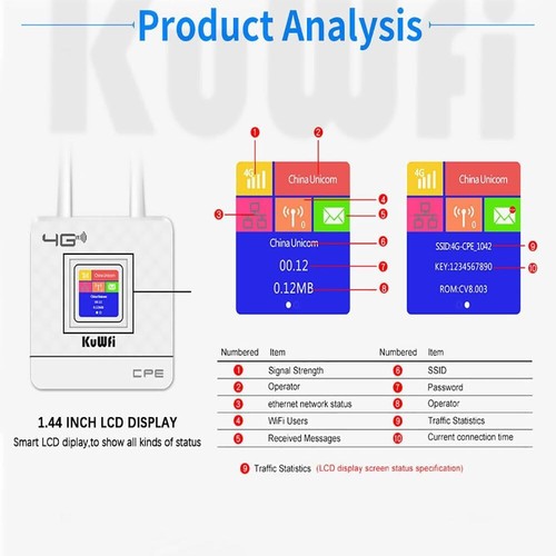 KuWFi 4G LTE WLAN Router Cat4 Zwei Externe Antennen Single-Band 802.11n Kompatib - Afbeelding 7 van 8