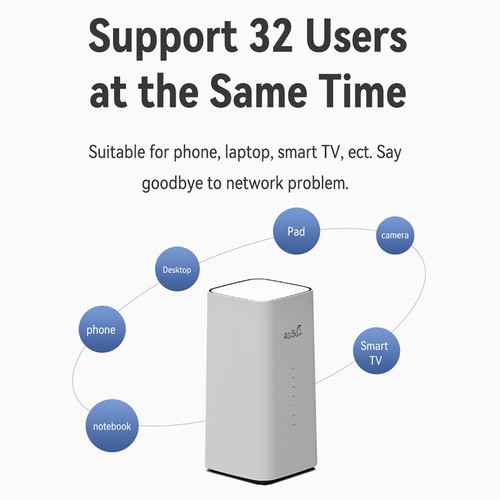 Wireless Router with SIM Card Slot 4G Router Internal Antenna for Indoor Outdoor - Bild 6 von 21