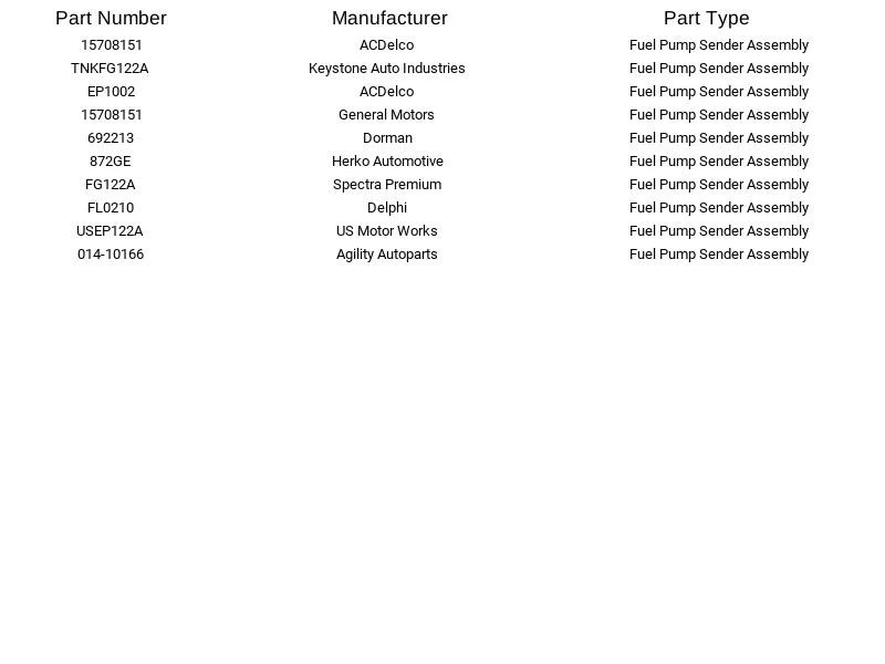 Transmisor de bomba de combustible Herko 872GE para Chevrolet GMC C3500 C3500HD K3500 K2500 96-02 Foto 4 de 4