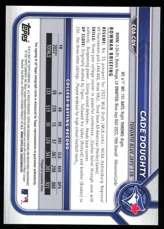 2022 Bowman Chrome Draft CADE DOUGHTY AUTO Orange Refractor 12/25 SSP🔥🔥🔥 - Image 2 of 2