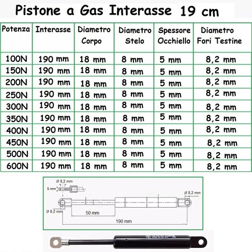 1 PISTONE A GAS MOLLA PER LETTO CONTENITORE - 24 TIPI DI INTERASSE A OCCHIELLO - Afbeelding 4 van 23