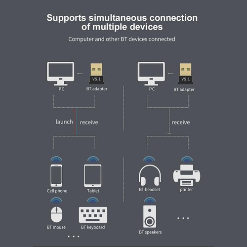 USB 2.0 Bluetooth 5.0 Adapter Wireless Dongle Laptop PC Window 10 11-Computer US - Photo 13/15