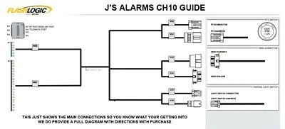 Dodge Journey 2011-2019 sistema de arranque remoto plug & play bloqueo 3x Ch10 Foto 2 de 2