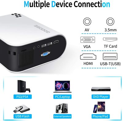 Mini Projector, GooDee W18 WiFi Movie Projector with Synchronize