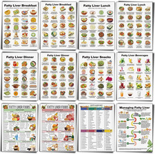 Sinload 12 Pcs Fatty Liver Food Chart Poster Fatty Liver Diet Grocery List