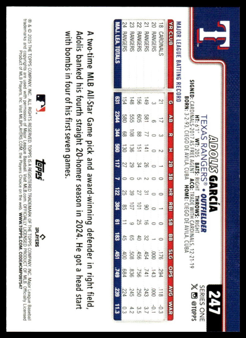 2025 Topps #247 Adolis Garcia Exclusive Fanatics Topps Foil 2025 Topps #247 Adolis Garcia Exclusive Fanatics Topps Foil