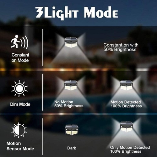 100/260 LED Solar Wall Lights Outdoor Solar Lamp PIR Motion Sensor Solar Powered - Picture 4 of 21