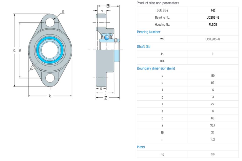 Jeremywell UCFL205-16 Pillow Block Bearing - 1 inch Puerto Rico