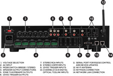 ⭐dayton Audio 8-source Multi-zone Wi-fi App Control Distributed Audio Amp Dax88⭐