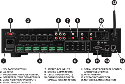 ⭐Dayton Audio 8-Source Multi-Zone Wi-Fi APP Control Distributed