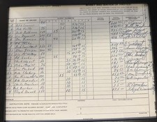 Indycar Payout sheet-4/18/56-Pat O'Connor-Bob Sweikert-Eddie Sachs-Elmer George