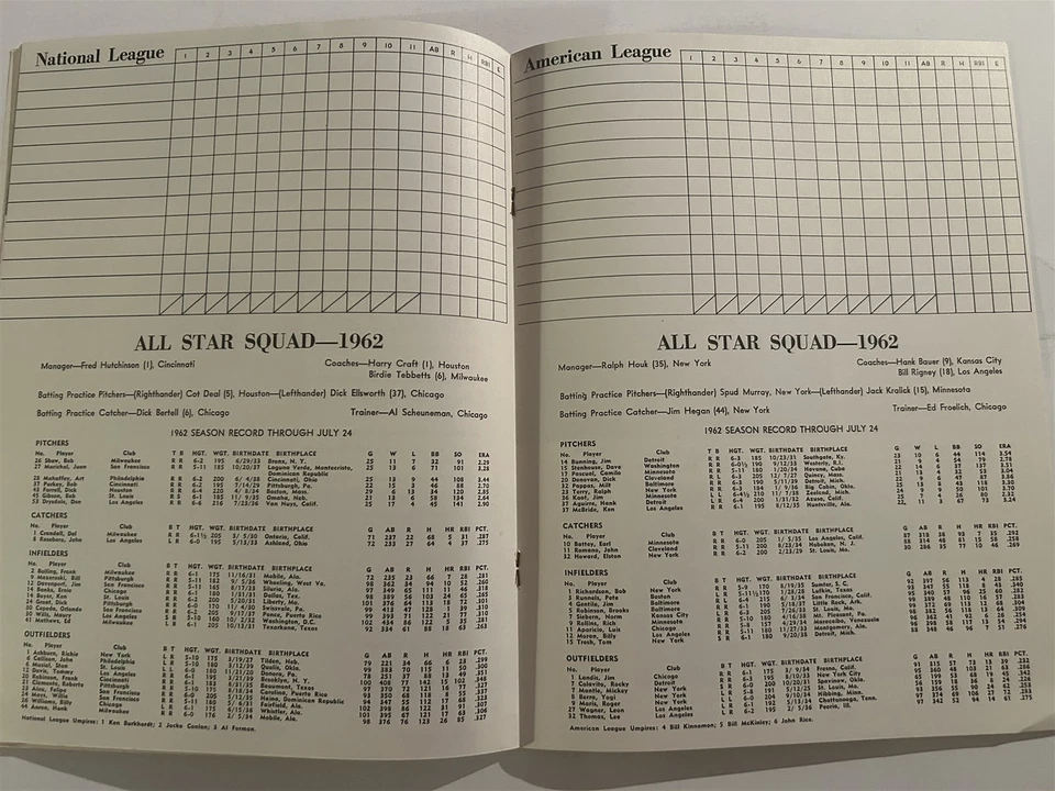 1962 ALL STAR GAME Prog WRIGLEY FIELD Chicago AARON Mays MARIS Mantle CLEMENTE - Image 4 of 4