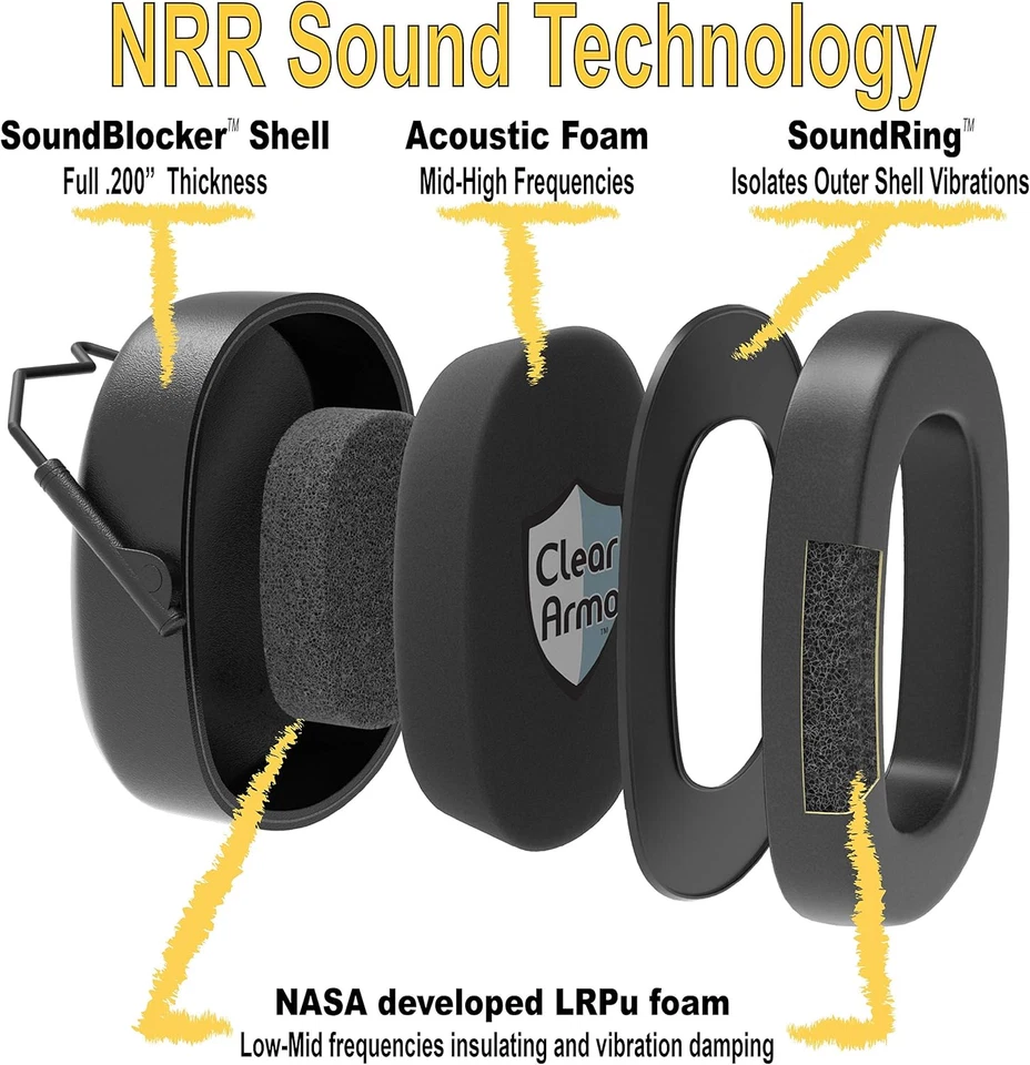 Clearmor Safety Ear Muffs protección auditiva para los oídos - 31,5 Db SNR reducción de ruido Foto 3 de 4