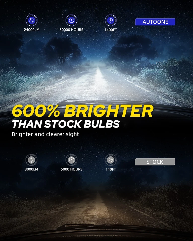 Bombillas de faros LED D2S 6000K blancas para Audi A8 Quattro 2000-2010 haz bajo/alto Foto 2 de 4