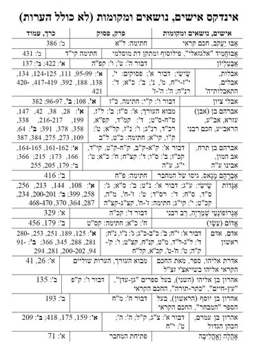 מסה ומריבה מאת אברהם פירקוביץ Massah and Meribah Масса Умрива in 2 volumes - Picture 6 of 8