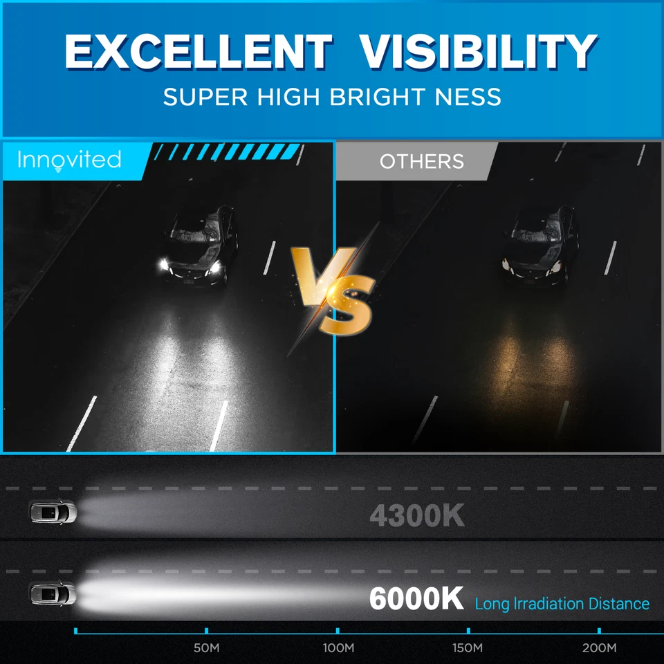 2X D1S D1R Innovited Headlight Light Replacement Bulbs 5000K 6000K 8000K 10000K - Image 2 of 4