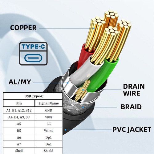 Cablecy USB-C 65W Type-C Male to Female Extension Cable for Backpack Charging - Picture 6 of 12