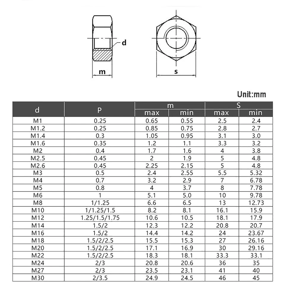A2/A4/201 Muttern M1 - M64 Messing / Edelstahl Sechskantmuttern DIN 934 Rostfrei - Bild 2 von 4