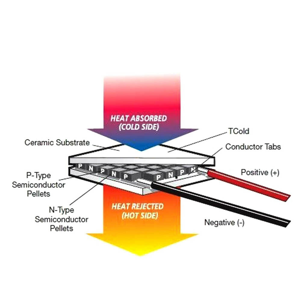 TEC112706 12V 60W Heatsink Thermoelectric Cooler Cooling Peltier