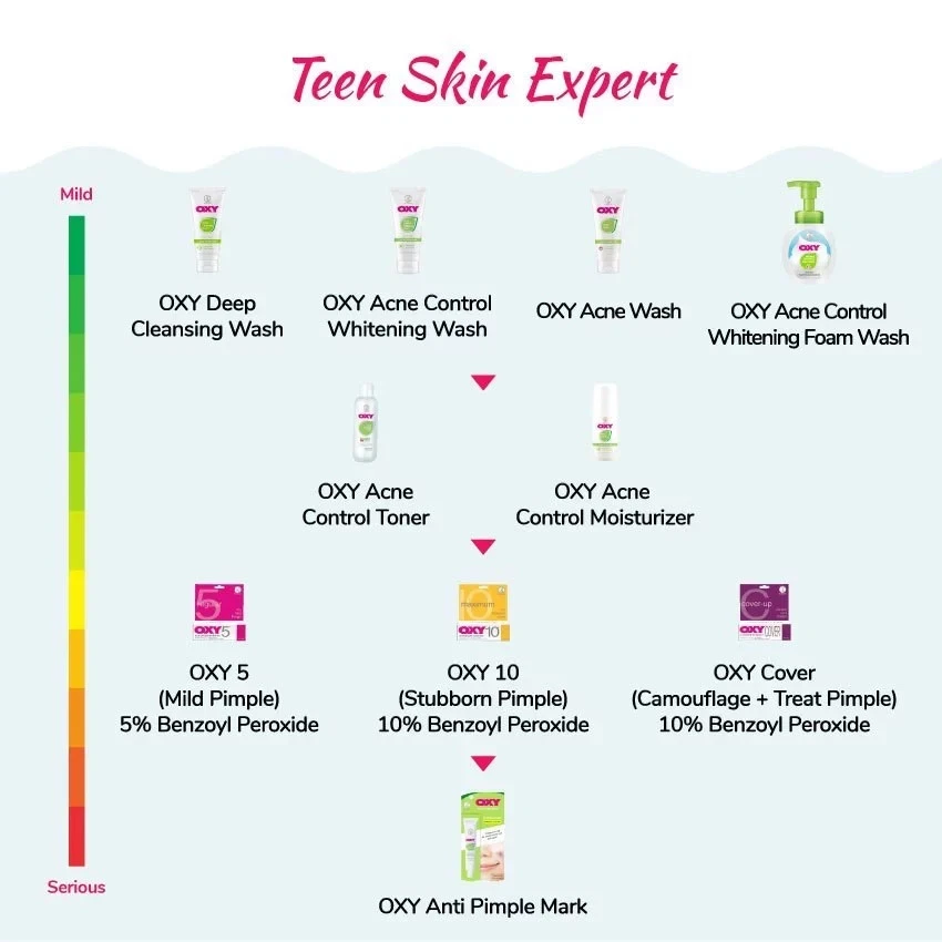 OXY Travel Skincare Set Cleanser Toner Moisturizer Mini 3 Step Face Care Kit - Image 4 of 4