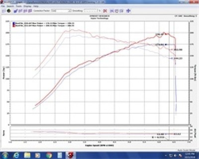 Injen EVO1501 Evolution Series Air Induction System Fits 17-19 Civic