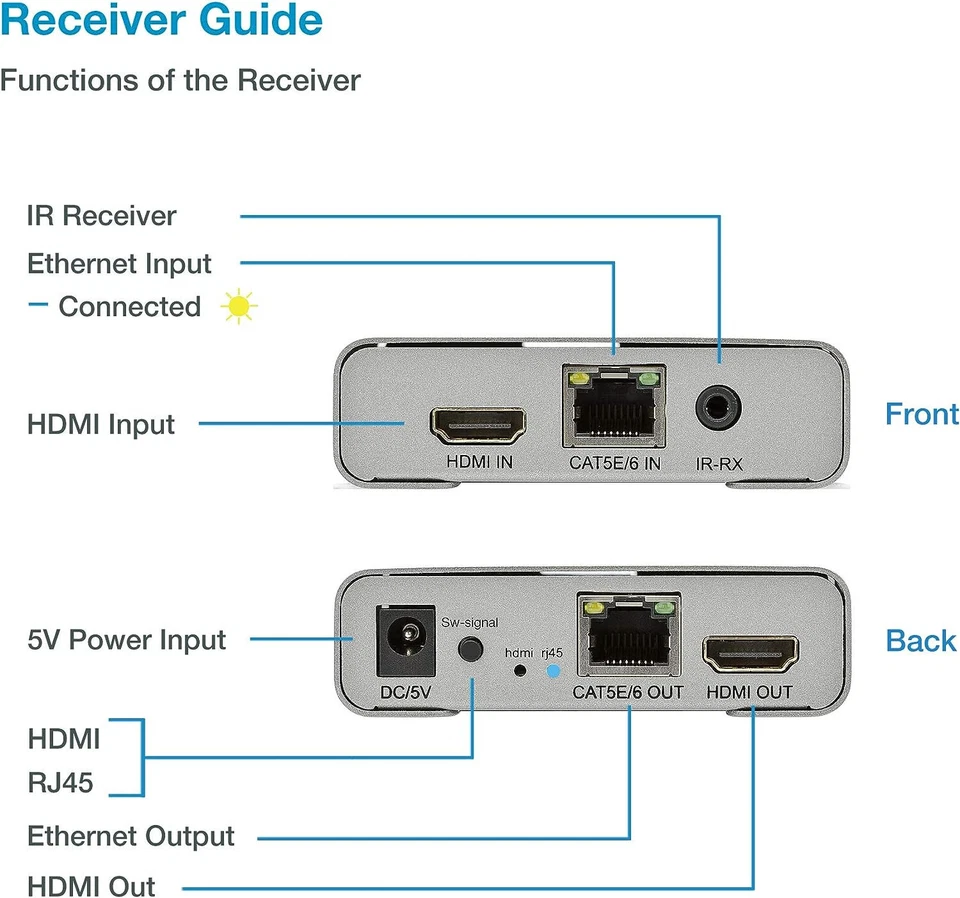 Extensor HDMI 4K 400 pies Cat5e/Cat6/Cat7 Ethernet Loop-Out, control IR, en cascada Foto 4 de 4
