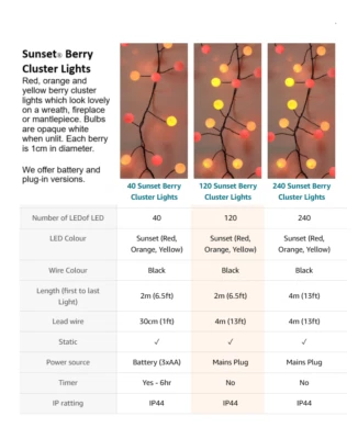 QBIS UK Qbis Chimenea Puesta de Sol Pantalla LED Luces de Hadas-Rojo, Naranja, Amarillo Cadena de Luces