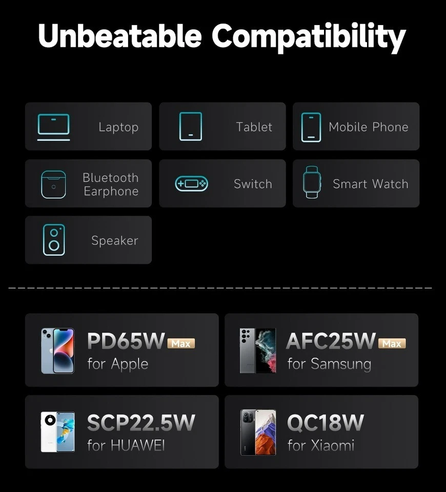 40000mAh 65W Power Bank Portable USB Type-C PD Charger For Laptop iPhone MacBook - Image 3 of 4