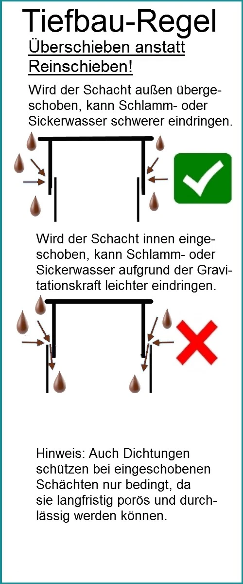 Bild 5 von 6