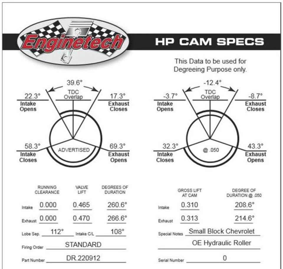 Árbol de levas de rodillo Dr. Bumpstick etapa 1 Hyd OE para Chevy SBC 350 5,7 L Foto 2 de 2