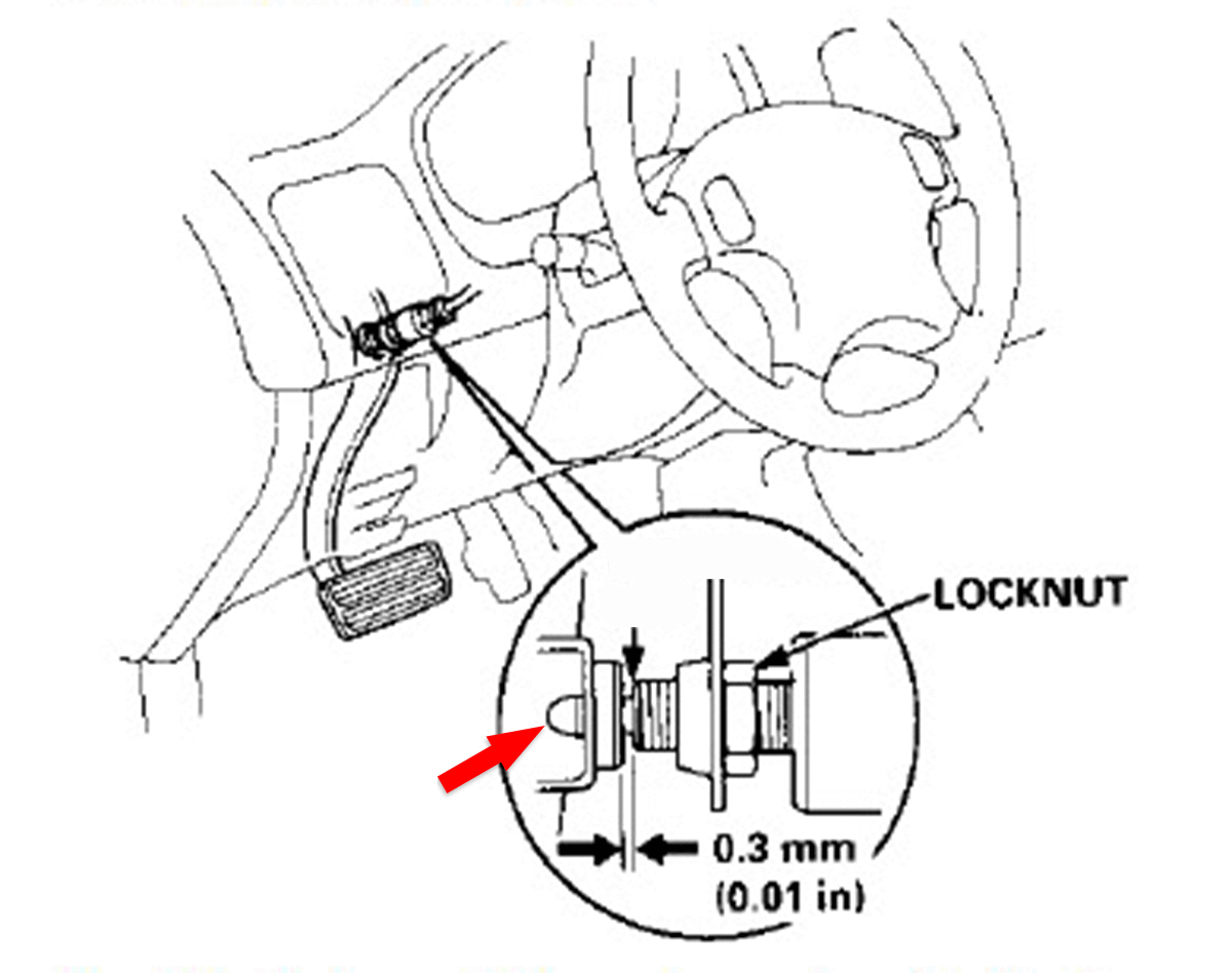 HONDA CIVIC BRAKE LIGHT SWITCH STOPPER 19882000 WHITE 2 PCS. eBay