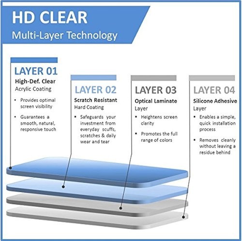 Brand New Premium Screen Protector amFilm For Iphone 6 HD Clear USA Ship - Picture 5 of 5