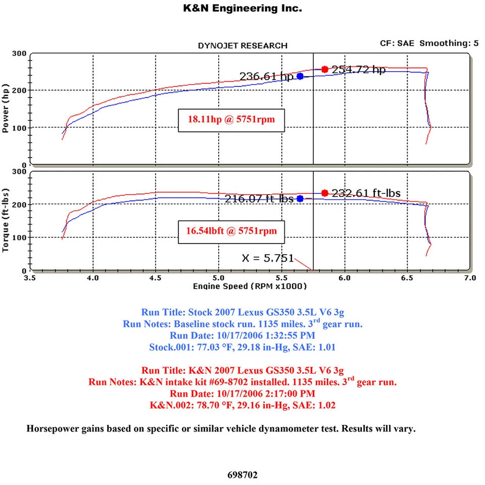 Kit de sistema de entrada de ar frio K&N 69-8702TP desempenho para Lexus GS350 2007-2011 - Imagem 4 de 4