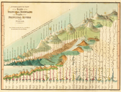 12252.Decor Poster.Vintage Interior wall art design.World mountains and ...