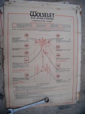 wolseley six ninety nine tableau de lubrification castrol authentique
