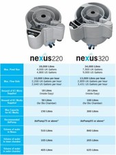 Nexus 220