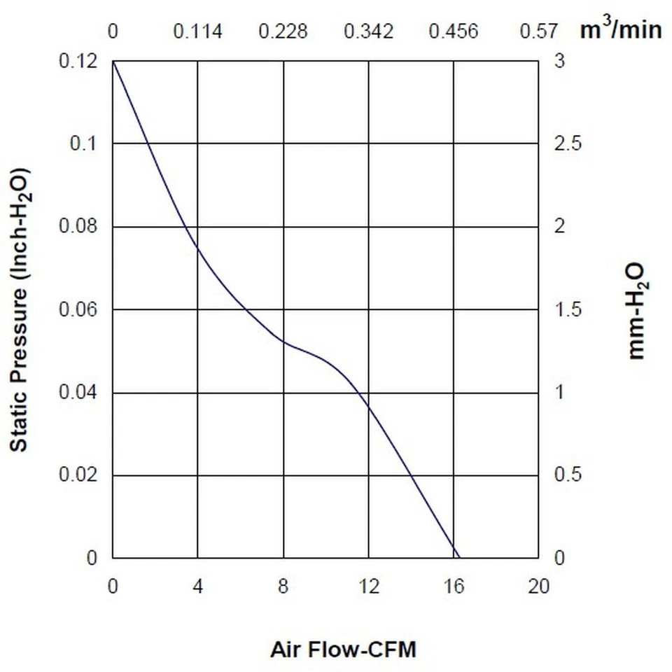 Lüfter 12V DC 1,3W 60x60x10mm 27,7m³/h 4000U/Min 27,7m³/h Sunon MF60101V11000UA9 - Bild 3 von 4