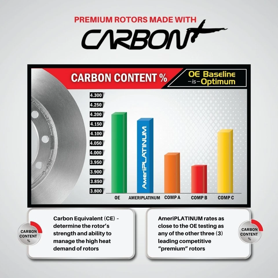 Rotores de freno de disco de carbono de alto rendimiento pastillas sensores para Land Rover LR4 2010-2016 Foto 4 de 4