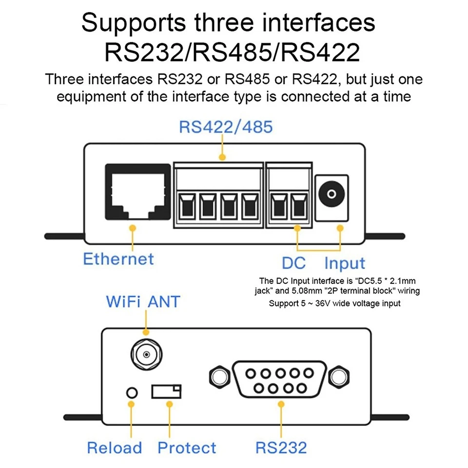 HF2211 Serial Port Server Converter RS232 RS485 RS422 WiFi Ethernet Industrial - Image 2 of 4