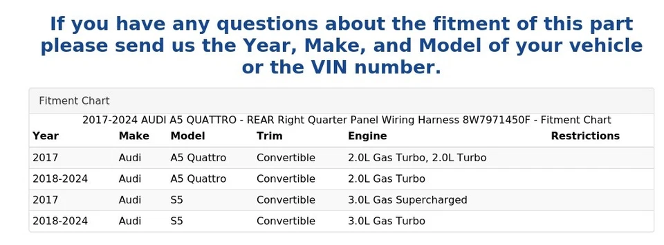 Audi A5 Quattro 2017-2024 - Arnés de cableado de panel cuarto derecho trasero 8W7971450F Foto 4 de 4