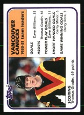 Thomas Gradin 1981 Topps #64 Hockey Card