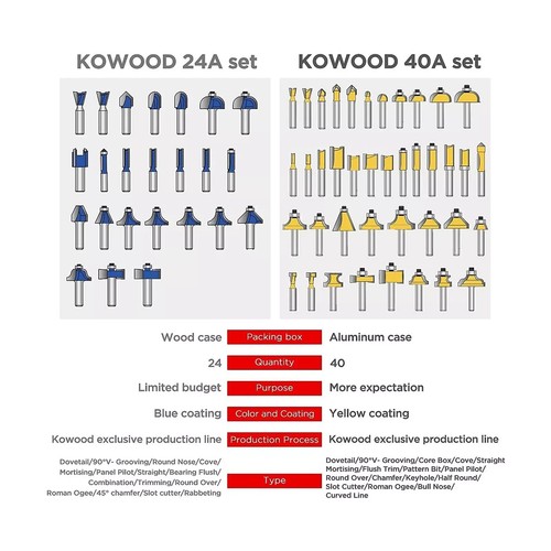 KOWOOD 40 PC. 1/4" SHANK 40A EXPERT WOODWORKING ROUTER BIT KIT - Picture 6 of 8
