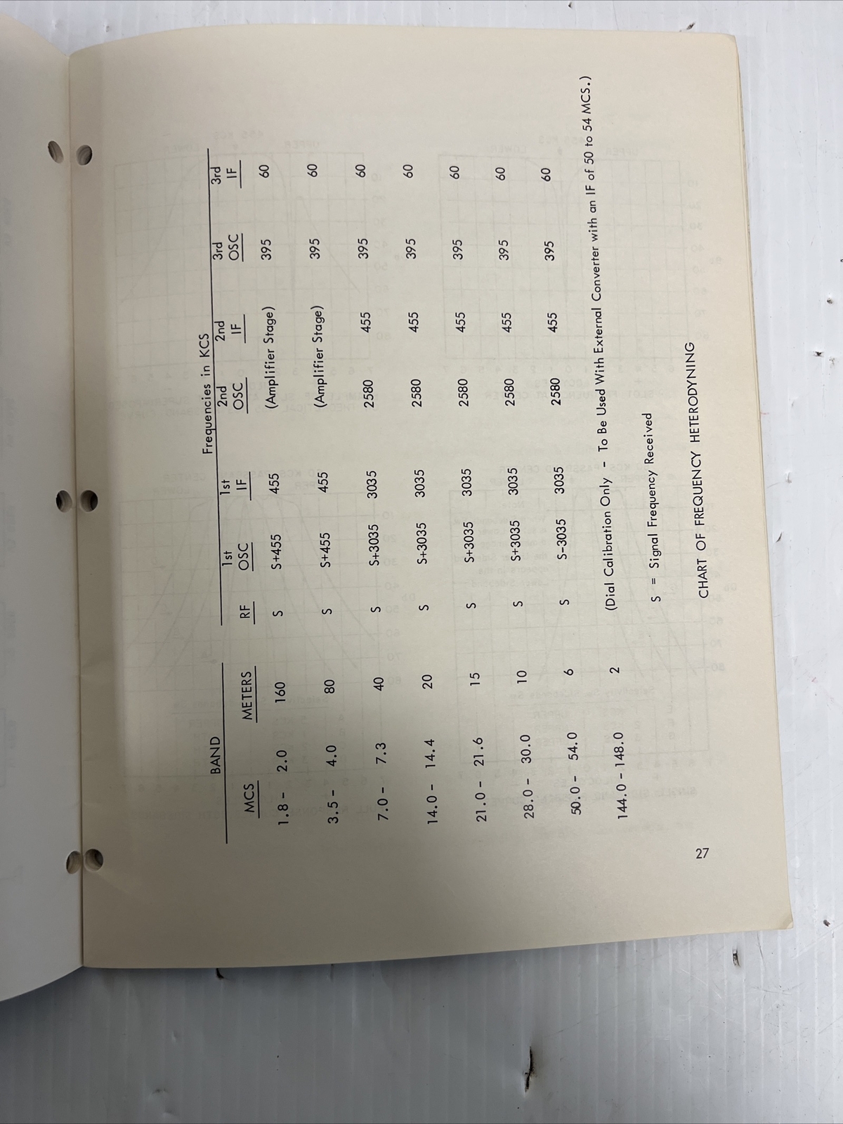 HAMMARLUND HQ-170A  ORIGINAL RECEIVER MANUAL + FOLD OUT SCHAMATIC VERY NICE!