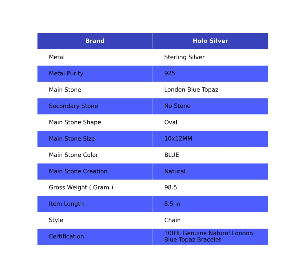 Brazalete de cadena de plata de ley 925 con piedras preciosas de topacio azul de Londres natural para mujer Foto 2 de 4