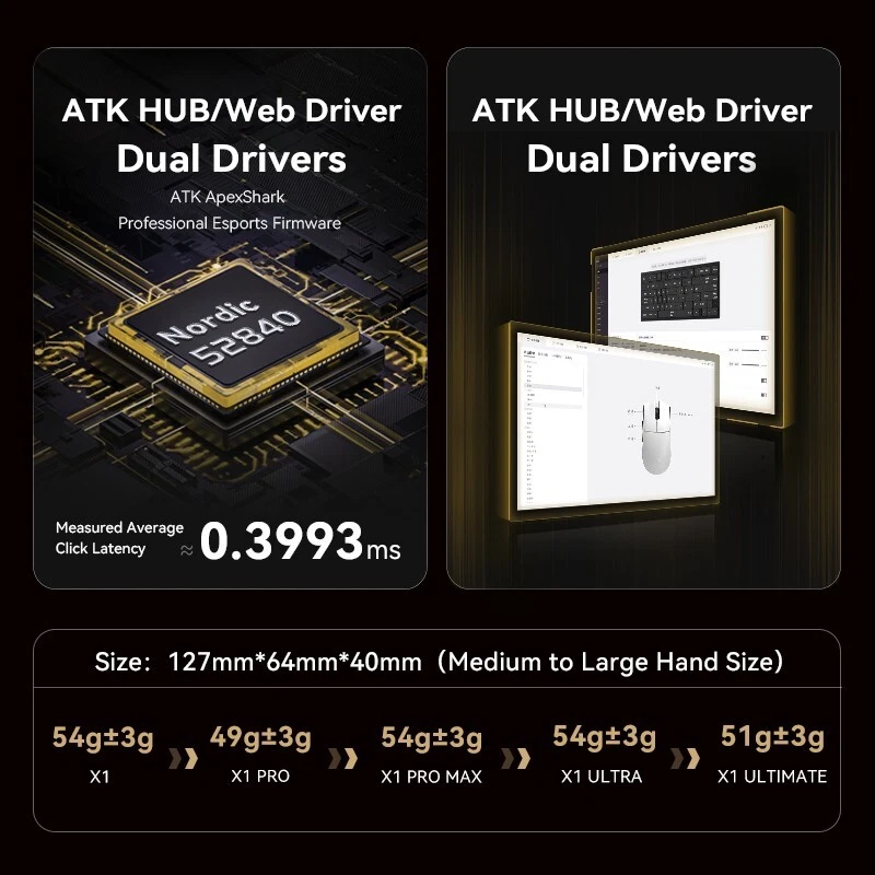 ATK Blazing Sky X1 Ultra Wireless Gaming Mouse – PAW3950 Ultra Dual 8KHz 54g - Image 4 of 4