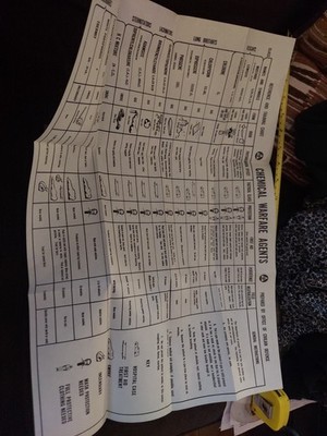 Vintage Chemical Warfare Agents Office Of Civilian Defense Ref  Training Chart
