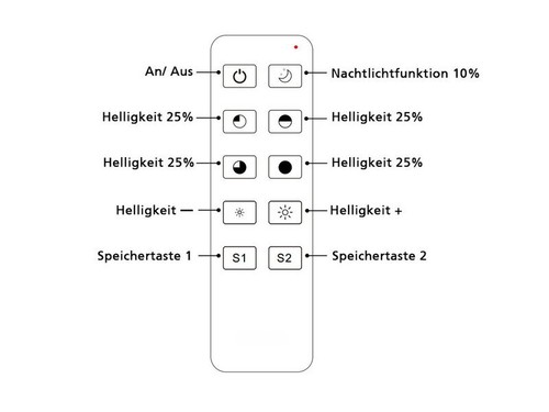 Profi Mesh LED Funk Dimmer Controller 5-36V + Fernbedienung 30m Memory Funktion - Bild 8 von 9
