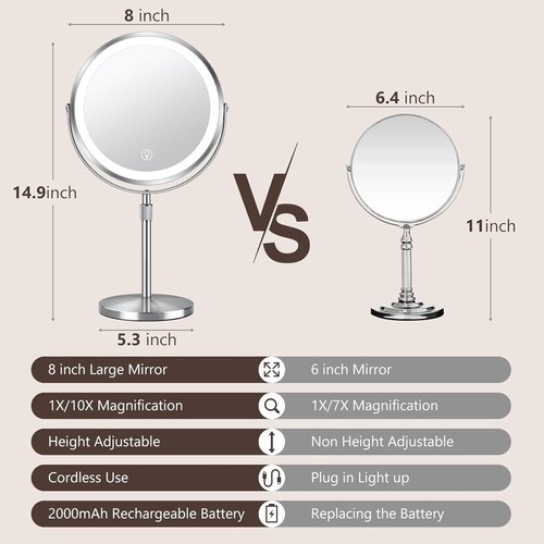 Stylish 10x/1x Lighted Make-Up Mirror - Cordless, Portable & Perfect for Travel - Picture 4 of 8